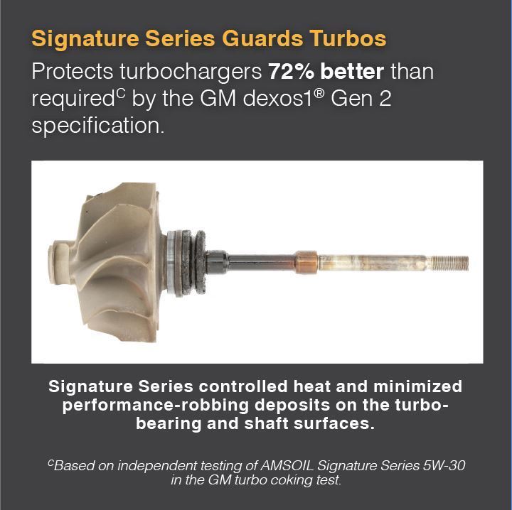 AMSOIL Signature Series Synthetic Motor Oil protecting guard turbocharger test image 