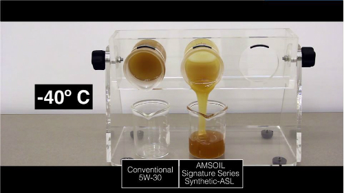 Amsoil synthetic oil vs. regular oil viscosity bath test image