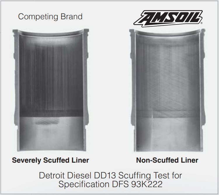 AMSOIL Signature Series Synthetic Motor Oil v. a leading synthetic-blend motor oil engine scuffing test image 