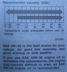 Viscosity Chart